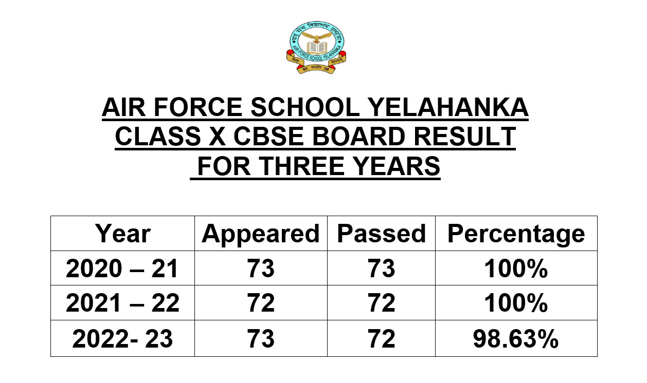 Air Force School Yelahanka, Bangalore