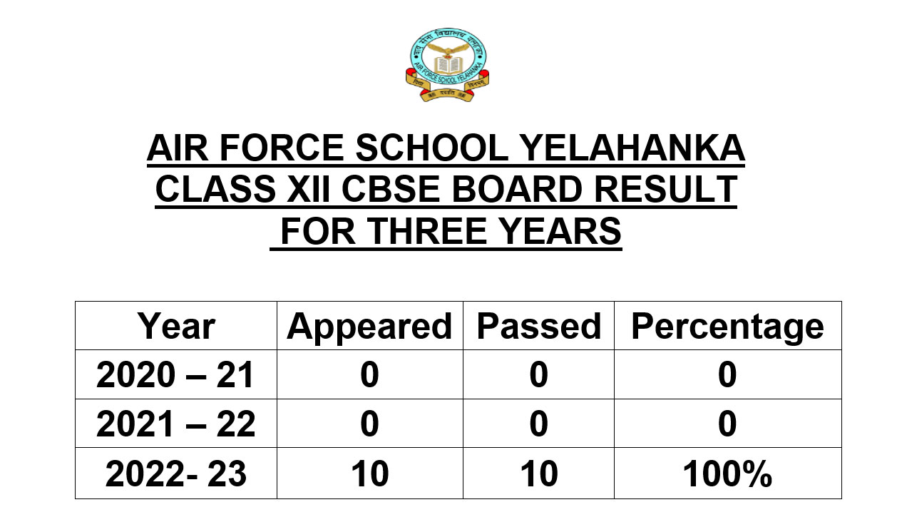 Air Force School Yelahanka, Bangalore